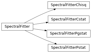 Inheritance diagram of gdt.core.spectra.fitting.SpectralFitter, gdt.core.spectra.fitting.SpectralFitterChisq, gdt.core.spectra.fitting.SpectralFitterCstat, gdt.core.spectra.fitting.SpectralFitterPgstat, gdt.core.spectra.fitting.SpectralFitterPstat