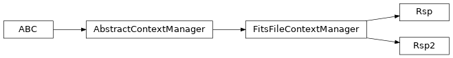 Inheritance diagram of gdt.core.response.Rsp, gdt.core.response.Rsp2