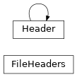 Inheritance diagram of gdt.core.headers.Header, gdt.core.headers.FileHeaders
