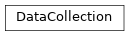 Inheritance diagram of gdt.core.collection.DataCollection