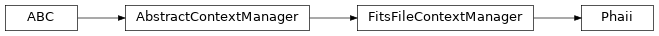Inheritance diagram of gdt.core.phaii.Phaii