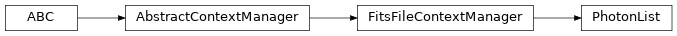 Inheritance diagram of gdt.core.tte.PhotonList