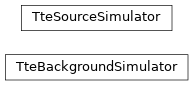 Inheritance diagram of gdt.core.simulate.tte.TteBackgroundSimulator, gdt.core.simulate.tte.TteSourceSimulator