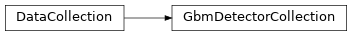 Inheritance diagram of gdt.missions.fermi.gbm.collection.GbmDetectorCollection