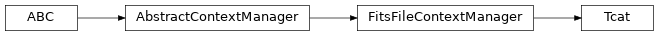 Inheritance diagram of gdt.missions.fermi.gbm.tcat.Tcat