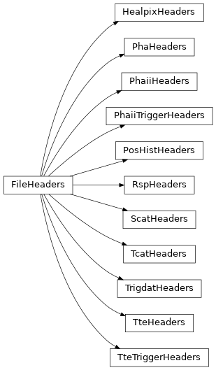 Inheritance diagram of gdt.missions.fermi.gbm.headers.HealpixHeaders, gdt.missions.fermi.gbm.headers.PhaHeaders, gdt.missions.fermi.gbm.headers.PhaiiHeaders, gdt.missions.fermi.gbm.headers.PhaiiTriggerHeaders, gdt.missions.fermi.gbm.headers.PosHistHeaders, gdt.missions.fermi.gbm.headers.RspHeaders, gdt.missions.fermi.gbm.headers.ScatHeaders, gdt.missions.fermi.gbm.headers.TcatHeaders, gdt.missions.fermi.gbm.headers.TrigdatHeaders, gdt.missions.fermi.gbm.headers.TteHeaders, gdt.missions.fermi.gbm.headers.TteTriggerHeaders