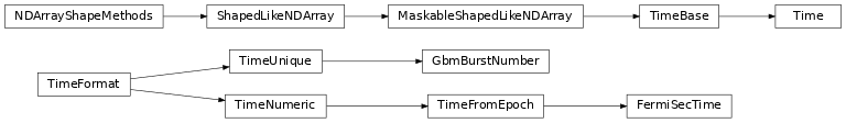 Inheritance diagram of gdt.missions.fermi.time.FermiSecTime, gdt.missions.fermi.time.GbmBurstNumber, astropy.time.core.Time