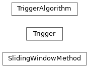 Inheritance diagram of gdt.core.trigger.TriggerAlgorithm, gdt.core.trigger.Trigger, gdt.core.trigger.SlidingWindowMethod