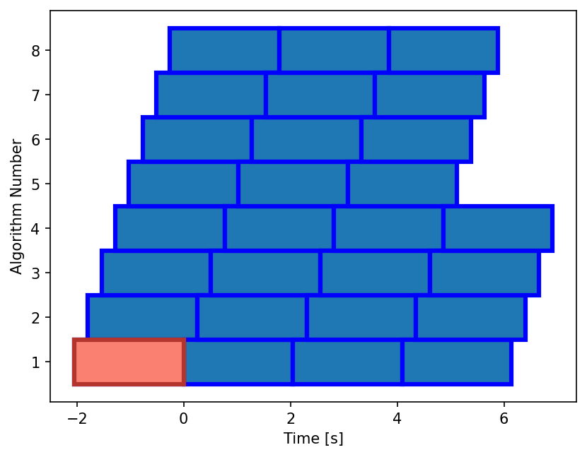 Waterfall plot showing custom trigger algorithms