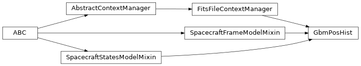 Inheritance diagram of gdt.missions.fermi.gbm.poshist.GbmPosHist